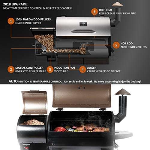 Key Features of the Z GRILLS ZPG-7002ENC Key Features of the Z GRILLS ZPG-7002ENC